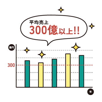 売上高300億円以上