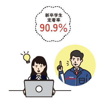 新卒学生定着率91.2%