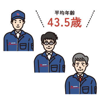 平均年齢41.9歳