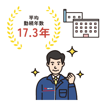 平均勤続年数17.1年