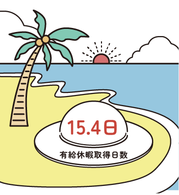 有給休暇取得日数13.8日