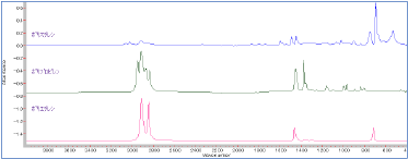 樹脂のFTーIR波形比較